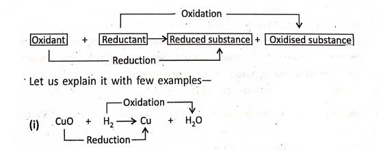 Oxidation and reduction take place simultaneously