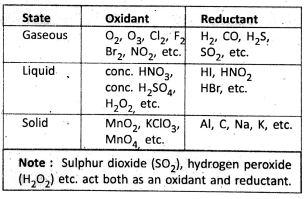 State, Oxidant and Reductant