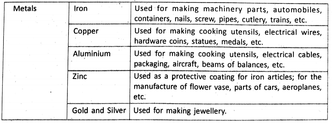 Uses of metals and non metals 1