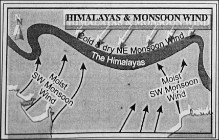 WBBSE Notes For Class 6 Physical Geography Chapter 10 India - Climate Of India Himalayas and Monsoon Winds