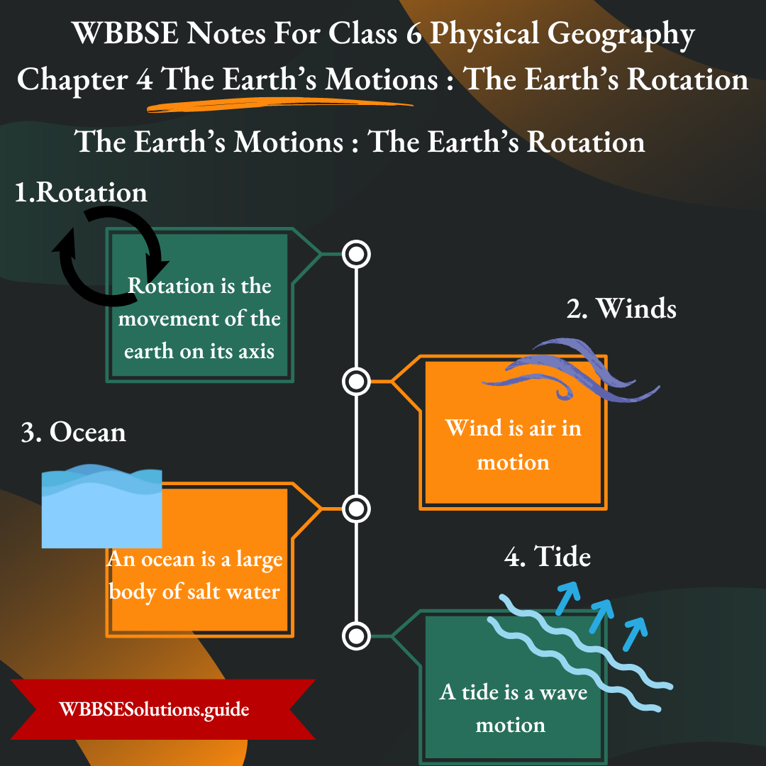 WBBSE Notes For Class 6 Physical Geography Chapter 4 The Earths Motions The Earths Rotation