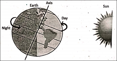 Notation of Rotating Earth