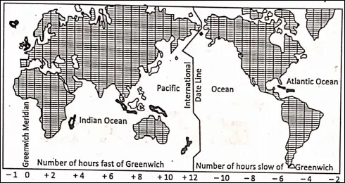 WBBSE Notes For Class 6 Physical Geography Chapter 4 The Earth's Motions The Earth's Rotation International Date Line And Time Zones Of The Earth