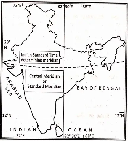 WBBSE Notes For Class 6 Physical Geography Chapter 4 The Earth's Motions The Earth's Rotation Meridian Determining Indian Standard Time