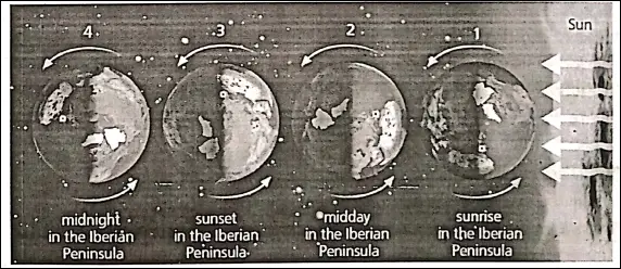 WBBSE Notes For Class 6 Physical Geography Chapter 4 The Earth's Motions The Earth's Rotation Variation Of Day And Night