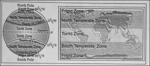 WBBSE Notes For Class 6 Physical Geography Chapter 7 Weather And Climate Heat Belts Or Temperature Belts Of The Earth