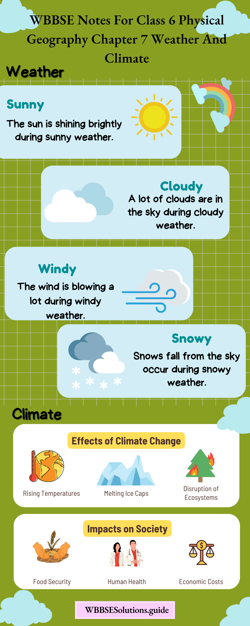 WBBSE Notes For Class 6 Physical Geography Chapter 7 Weather And Climate