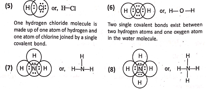 WBBSE Notes For Class 8 General Science And Environment Chapter 2 Nature Of Matter Covalent Bonding 2