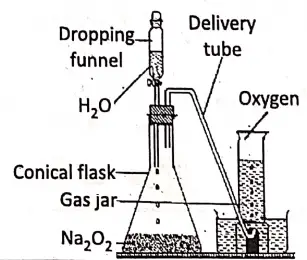 WBBSE Notes For Class 8 General Science And Environment Chapter 3 KnowAbout Some Common Gases Preparation of Oxygen at room temperature