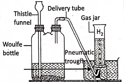 WBBSE Notes For Class 8 General Science And Environment Chapter 3 KnowAbout Some Common Gases Prepation of Hydrogen