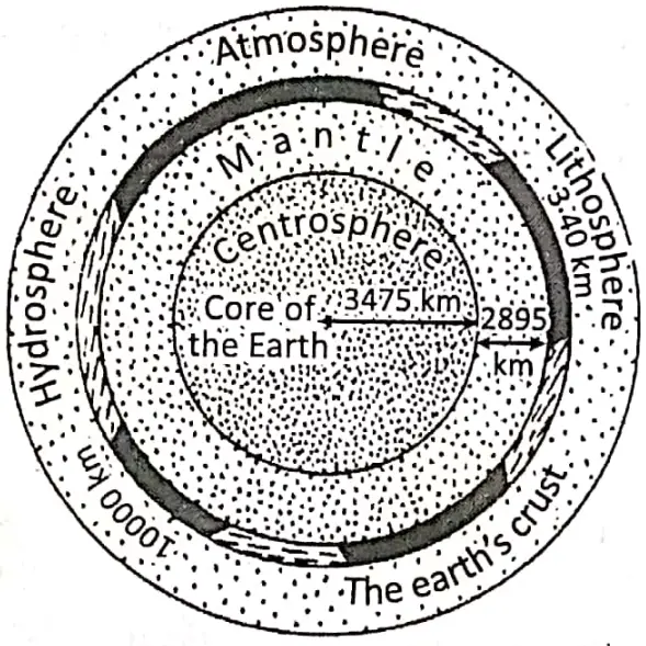 WBBSE Notes For Class 8 Geography Chapter 1 Interior Of The Earth Layer Of The Earth
