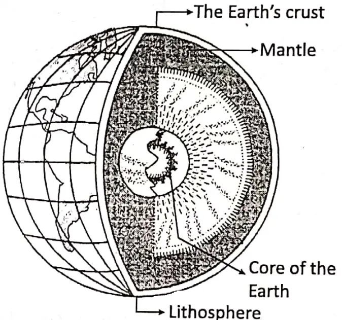 WBBSE Notes For Class 8 Geography Chapter 1 Interior Of The Earth Layer Of The Earth's Interior