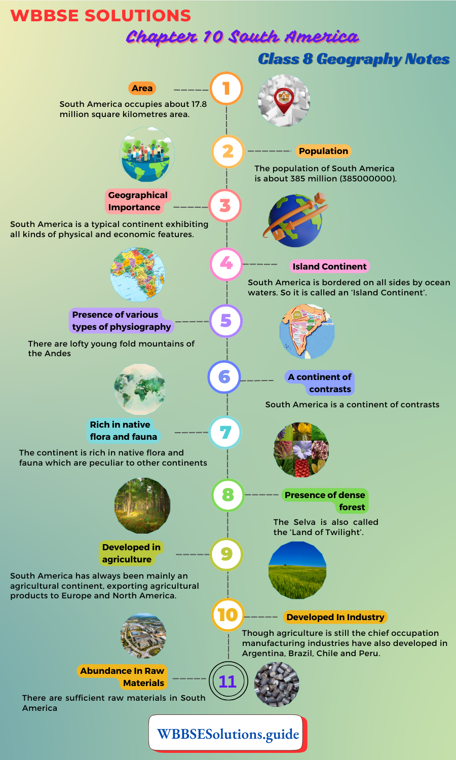 WBBSE Notes For Class 8 Geography Chapter 10 South America