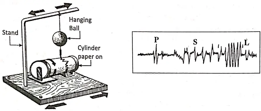 WBBSE Notes For Class 8 Geography Chapter 2 Unstable Earth Seismograph And Graph Of An Earthquake