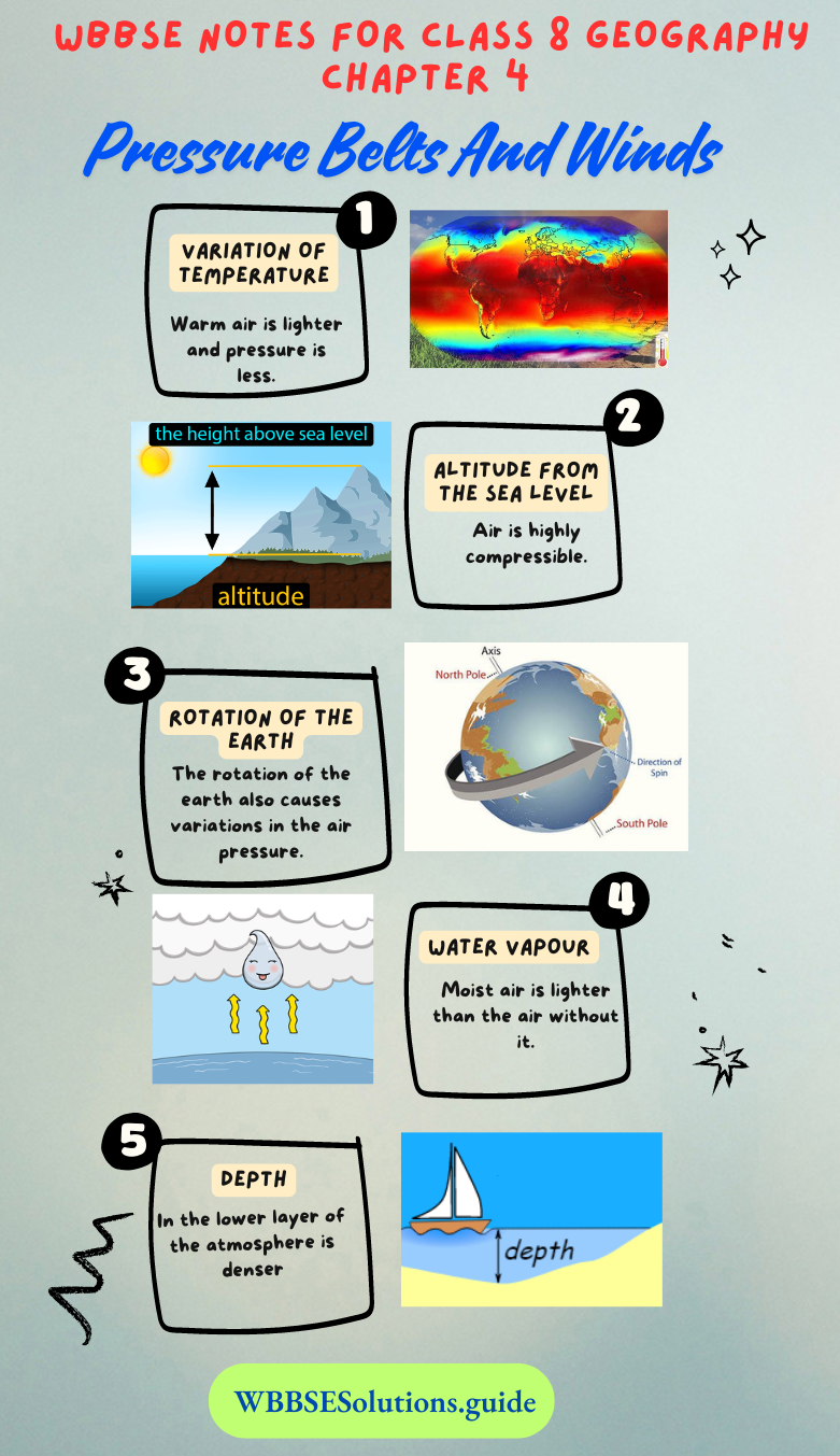 WBBSE Notes For Class 8 Geography Chapter 4 Pressure Belts And Winds