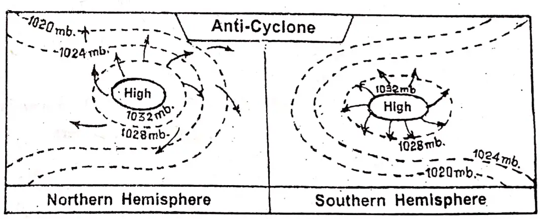 WBBSE Notes For Class 8 Geography Chapter 4 Pressure Belts And Winds Anticyclones At Norther And Southern Hemisphere