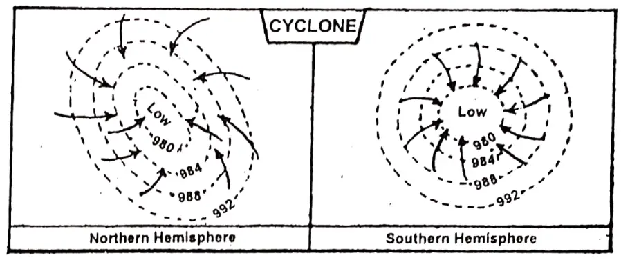 WBBSE Notes For Class 8 Geography Chapter 4 Pressure Belts And Winds Cyclones