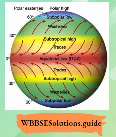 WBBSE Notes For Class 8 Geography Chapter 4 Pressure Belts And Winds Pressure Cells