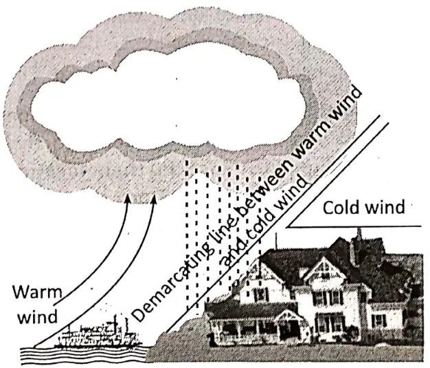 WBBSE Notes For Class 8 Geography Chapter 4 Pressure Belts And Winds Temperate Cyclone