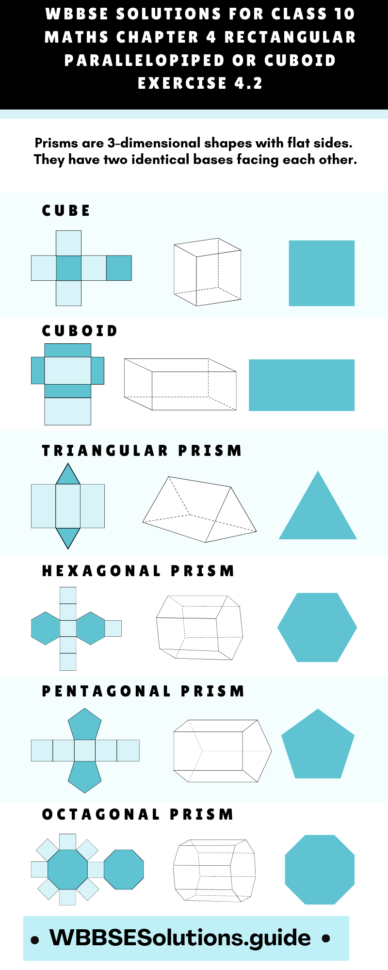 WBBSE Solutions For Class 10 Maths Chapter 4 Rectangular Parallelopiped or Cuboid Exercise 4.2