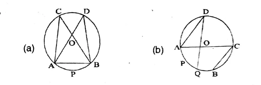 WBBSE Solutions For Class 10 Maths Chapter 7 Theorems Related To Angles In A Circle 1