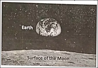 WBBSE Solutions For Class 6 Physical Geography Chapter 2 Shape Of The Earth Is The Earth Round Earth From Moon