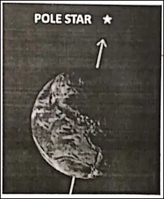 WBBSE Solutions For Class 6 Physical Geography Chapter 2 Shape Of The Earth Is The Earth Round Position Of Pole Star