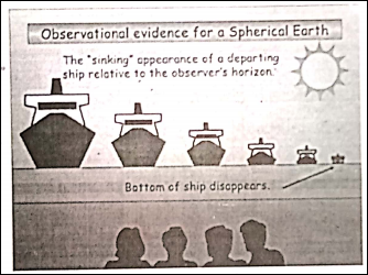 WBBSE Solutions For Class 6 Physical Geography Chapter 2 Shape Of The Earth Is The Earth Round Sighting a Ship