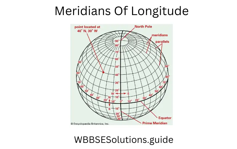 WBBSE Solutions For Class 6 Physical Geography Chapter 3 Location Of A Place On The Earth's Surface Where You Are Meridians Of Longitude