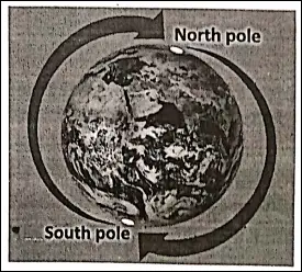 WBBSE Solutions For Class 6 Physical Geography Chapter 3 Location Of A Place On The Earth's Surface Where You Are North Pole And South Pole