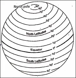 WBBSE Solutions For Class 6 Physical Geography Chapter 3 Location Of A Place On The Earth's Surface Where You Are Parallels Of Latitudes