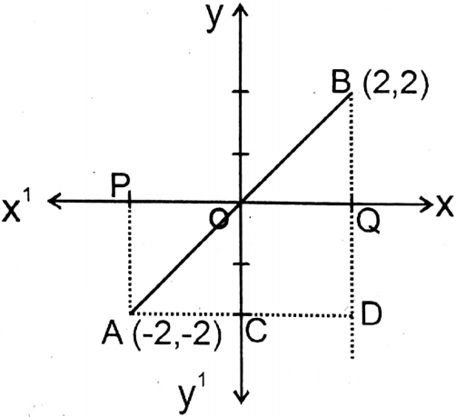 WBBSE Solutions For Class 9 Maths Chapter 4 Coordinate Geometry Distance Formula Exercise 4 Q1-10