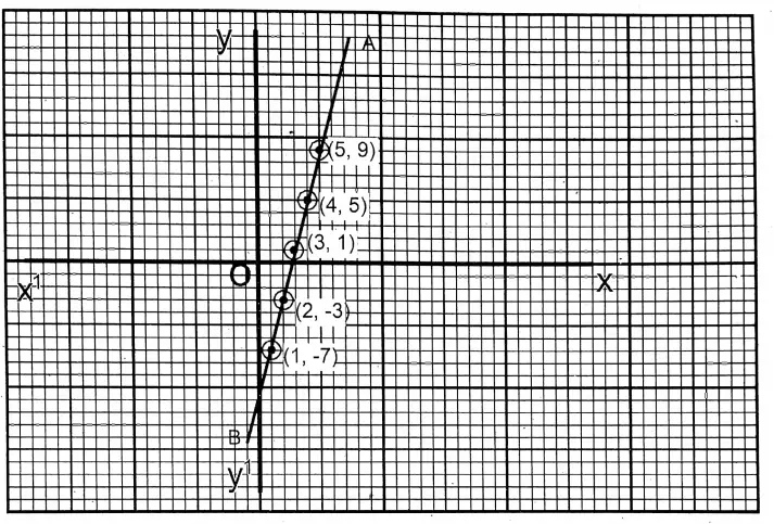 WBBSE Solutions For Class 9 Maths Chapter 5 Linear Simultaneous Equations Exercise 5.2 Q1-2