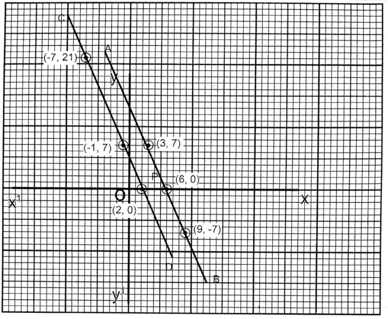 WBBSE Solutions For Class 9 Maths Chapter 5 Linear Simultaneous ...