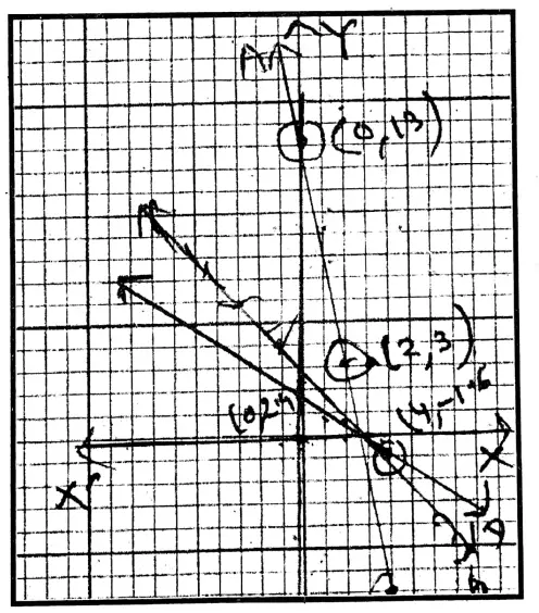 WBBSE Solutions For Class 9 Maths Chapter 5 Linear Simultaneous Equations Exercise 5.2 Q4-1