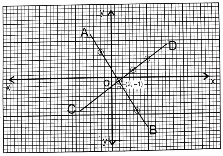 WBBSE Solutions For Class 9 Maths Chapter 5 Linear Simultaneous ...