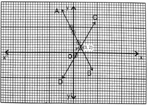 WBBSE Solutions For Class 9 Maths Chapter 5 Linear Simultaneous ...