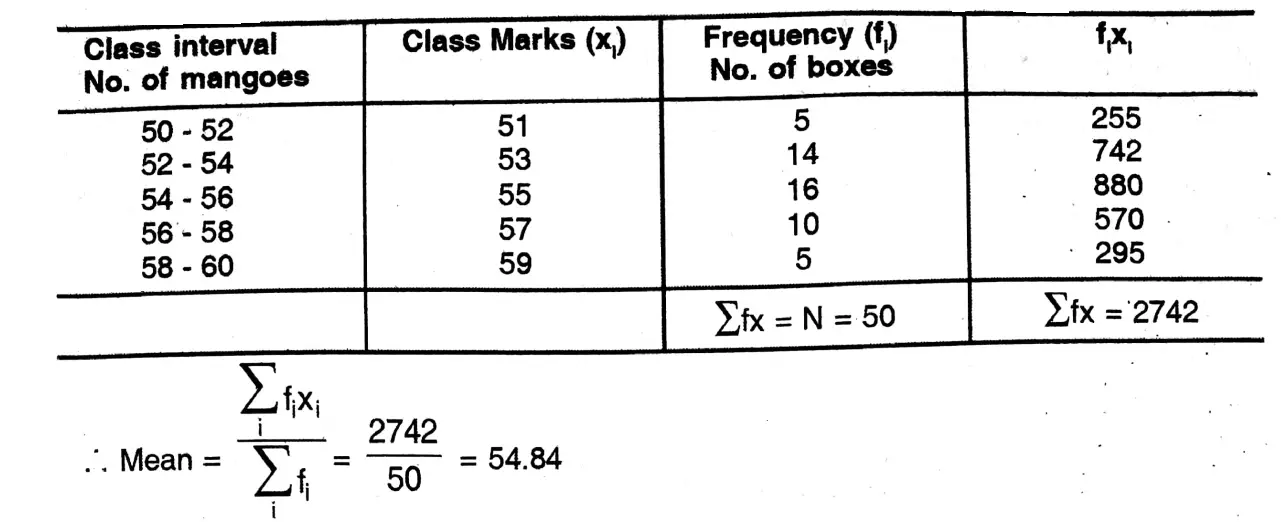 WBBSE Class 10 Model Question Paper 2023 Mathematics set 20