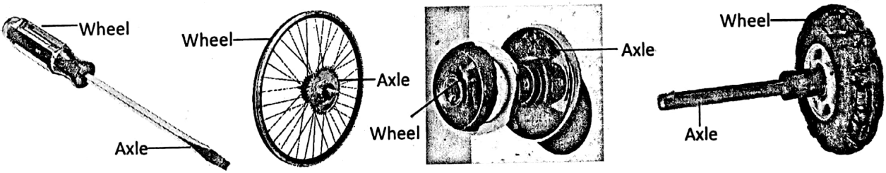 WBBSE Notes For Class 6 General Science And Environment Chapter 9 Common Machines Applications Of wheel and axle