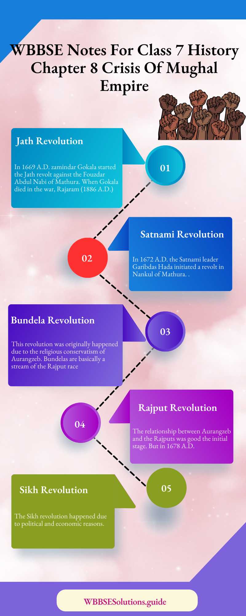 WBBSE Notes For Class 7 History Chapter 8 Crisis Of Mughal Empire