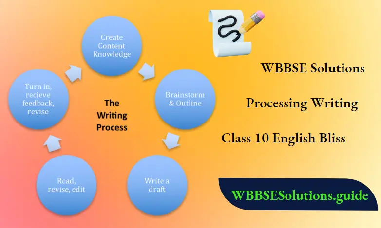 WBBSE Solutions For Class 10 English Bliss Processing Writing