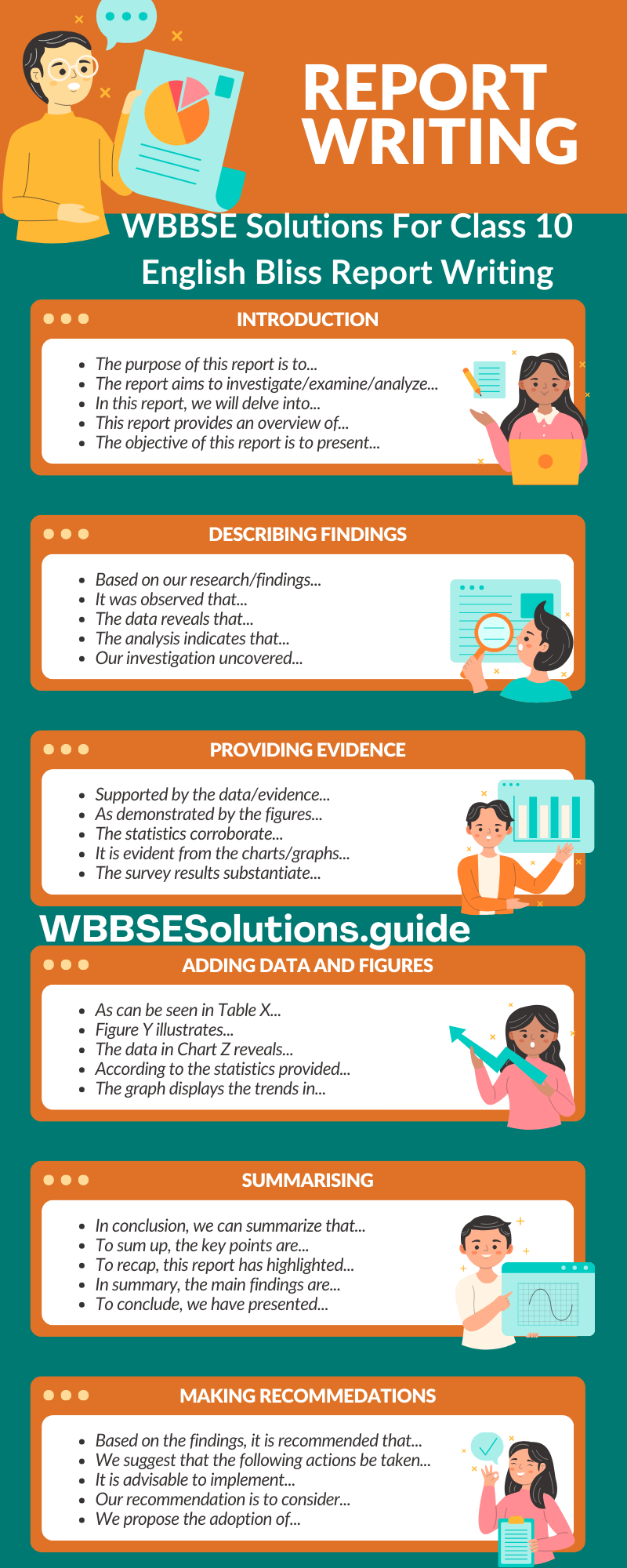 WBBSE Solutions For Class 10 English Bliss Report Writing