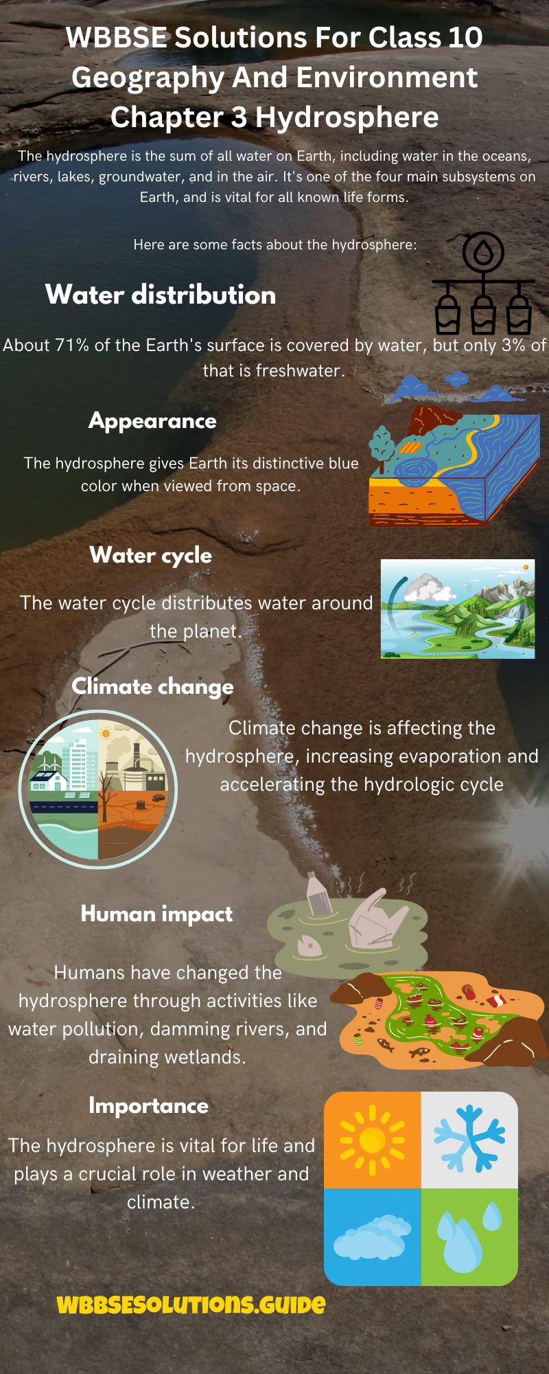 WBBSE Solutions For Class 10 Geography And Environment Chapter 3 Hydrosphere