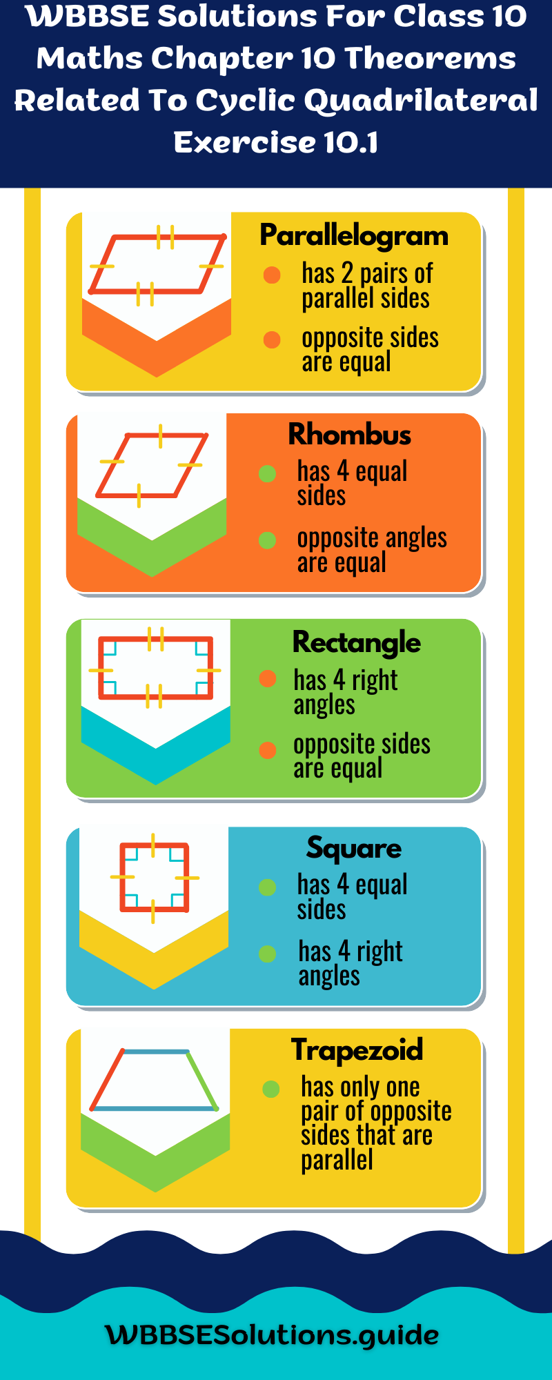 WBBSE Solutions For Class 10 Maths Chapter 10 Theorems Related To cyclic Quadrilateral Exercise 10.1