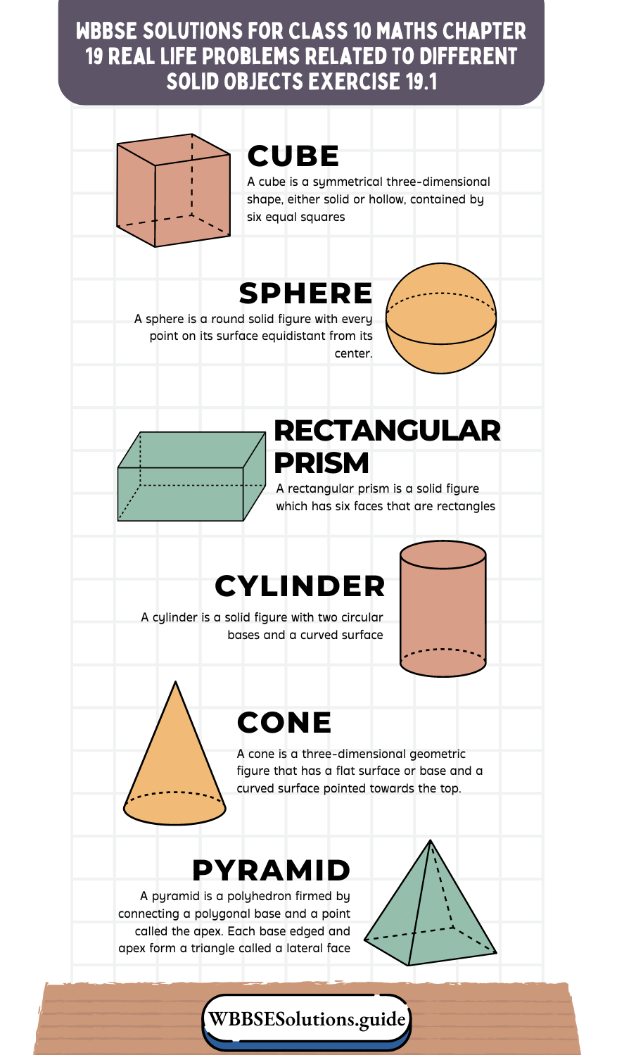 WBBSE Solutions For Class 10 Maths Chapter 19 Real Life Problems Related To Different Solid Objects Exercise 19.1