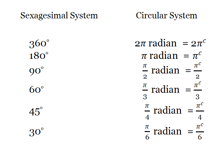 WBBSE Solutions For Class 10 Maths Chapter 20 Trigonometry Concept Of Measurement Of Angle 1