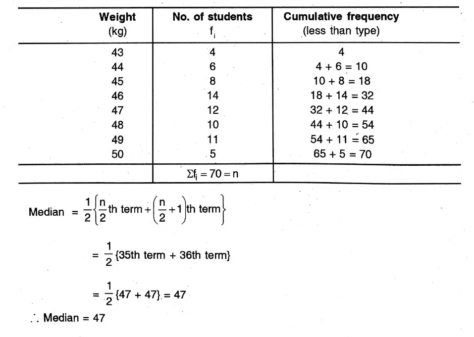 WBBSE Solutions For Class 10 Maths Chapter 26 Statistics Mean, Median, Ogive, Mode 1
