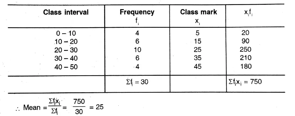 WBBSE Solutions For Class 10 Maths Chapter 26 Statistics Mean, Median, Ogive, Mode 11