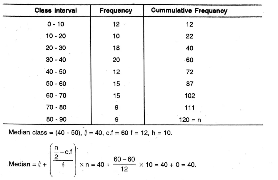 WBBSE Solutions For Class 10 Maths Chapter 26 Statistics Mean, Median, Ogive, Mode 12