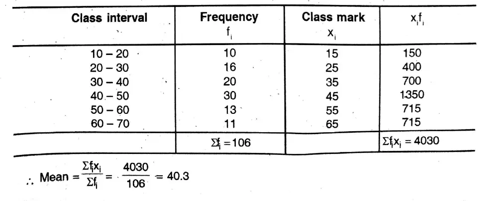 WBBSE Solutions For Class 10 Maths Chapter 26 Statistics Mean, Median, Ogive, Mode 13